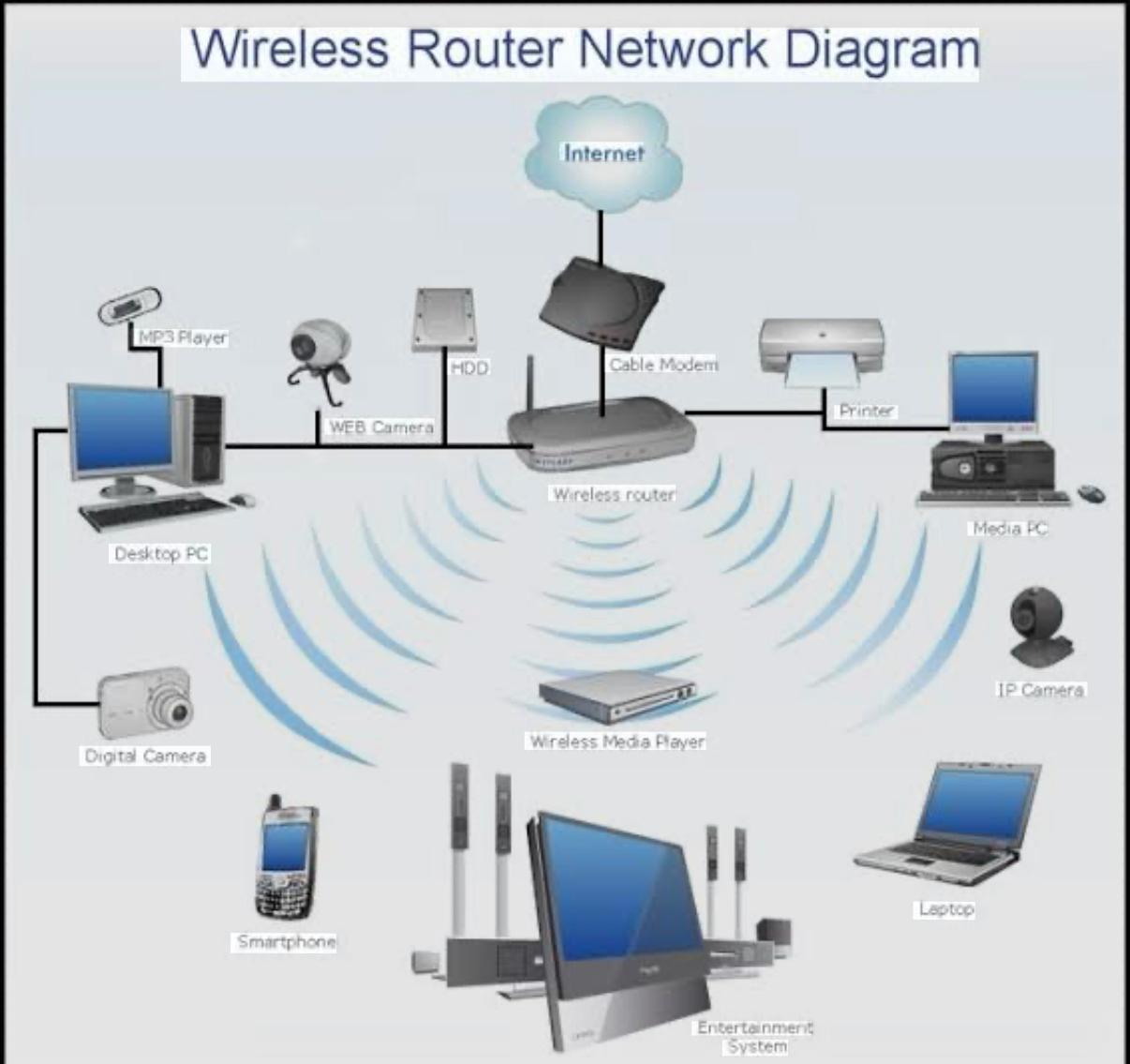 Wireless Router Dealers in Chennai